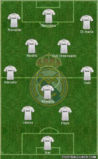 Real Madrid C.F. Formation 2012