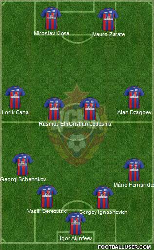 CSKA Moscow Formation 2012