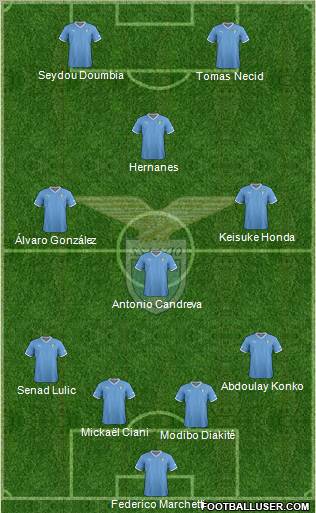 S.S. Lazio Formation 2012