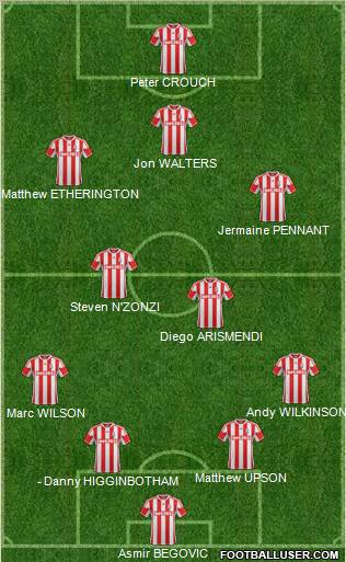 Stoke City Formation 2012