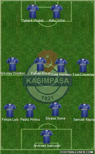 Kasimpasa Formation 2012