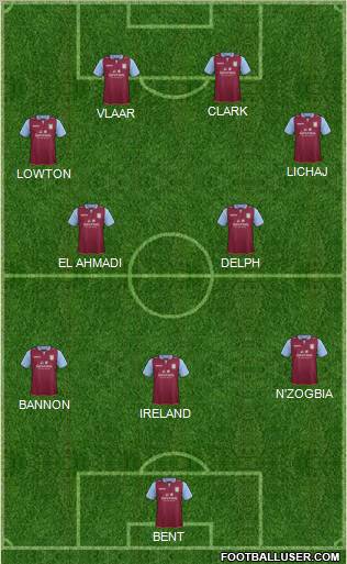 Aston Villa Formation 2012