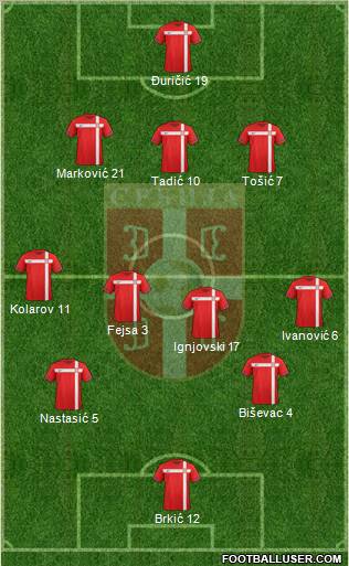 Serbia Formation 2012