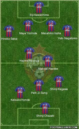 CSKA Moscow Formation 2012