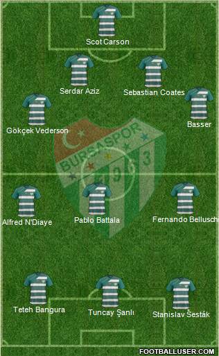 Bursaspor Formation 2012