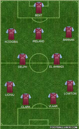 Aston Villa Formation 2012