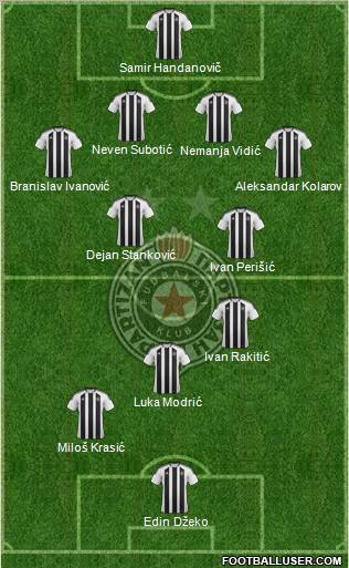 FK Partizan Beograd Formation 2012