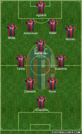 Bologna Formation 2012