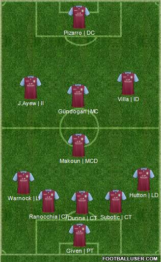 Aston Villa Formation 2012