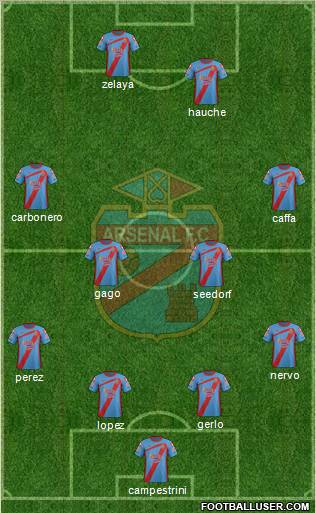 Arsenal de Sarandí Formation 2012