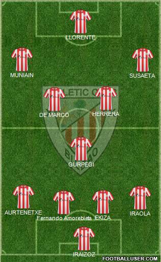 Bilbao Athletic Formation 2012