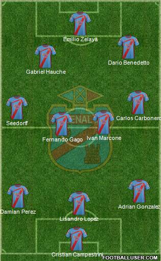 Arsenal de Sarandí Formation 2012