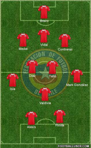 Chile Formation 2012