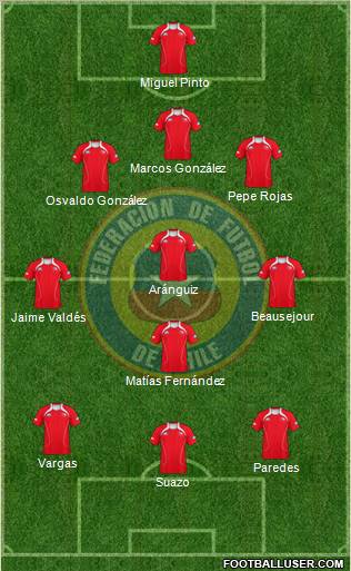 Chile Formation 2012