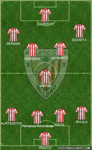 Bilbao Athletic Formation 2012