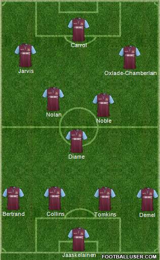 West Ham United Formation 2012