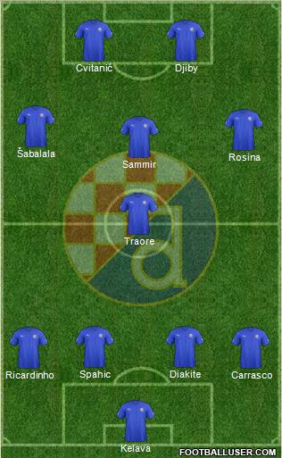 NK Dinamo Formation 2012