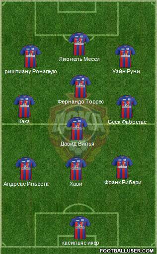 CSKA Moscow Formation 2012