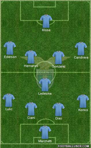 S.S. Lazio Formation 2012