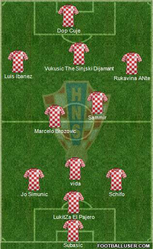 Croatia Formation 2012