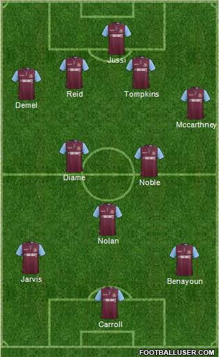 West Ham United Formation 2012