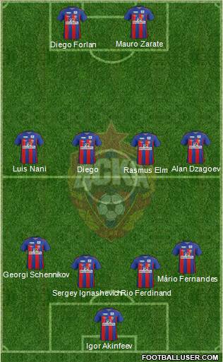 CSKA Moscow Formation 2012