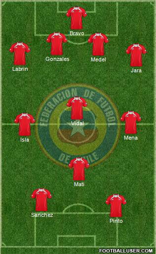 Chile Formation 2012