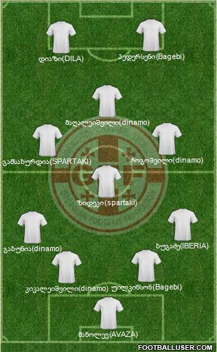 Georgia Formation 2012