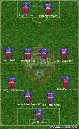 CSKA Moscow Formation 2012