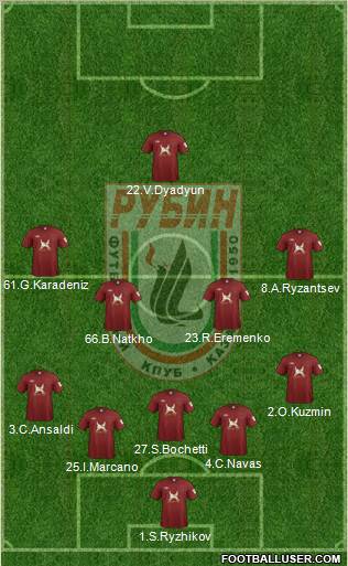 Rubin Kazan Formation 2012