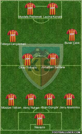 Kayserispor Formation 2012