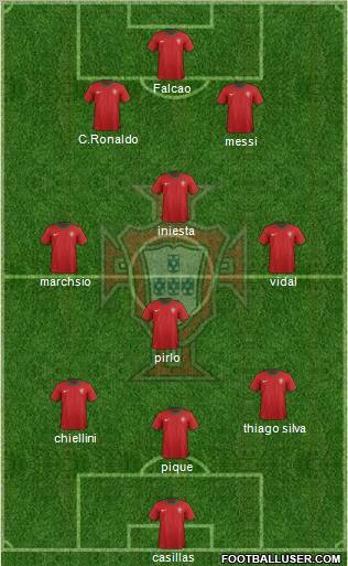 Portugal Formation 2012