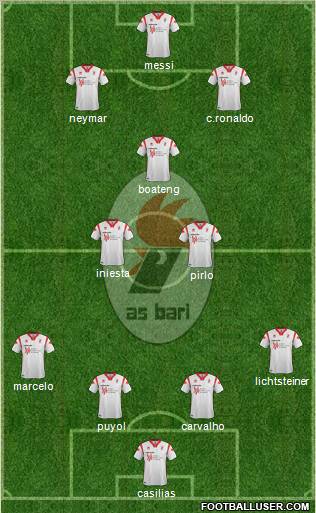 Bari Formation 2012