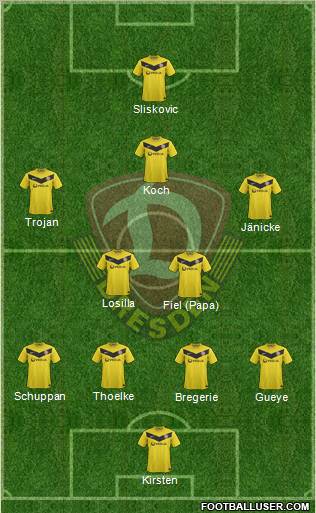 SG Dynamo Dresden Formation 2012