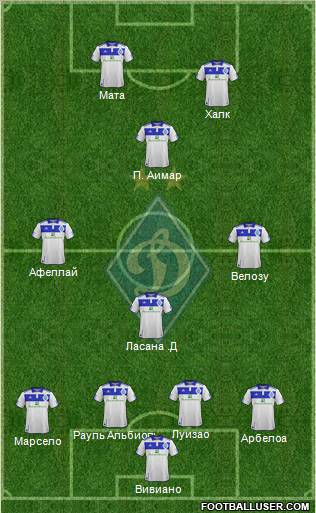 Dinamo Kiev Formation 2012