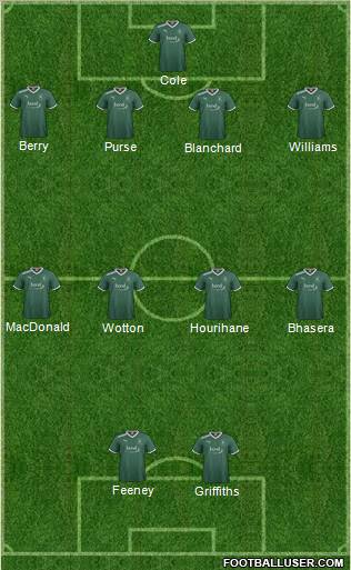 Plymouth Argyle Formation 2012