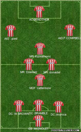 Sunderland Formation 2012