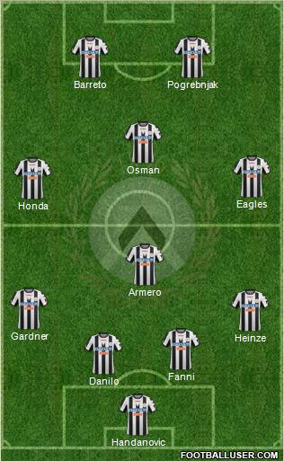 Udinese Formation 2012