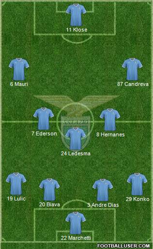 S.S. Lazio Formation 2012