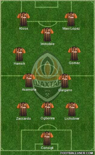 Shakhtar Donetsk Formation 2012