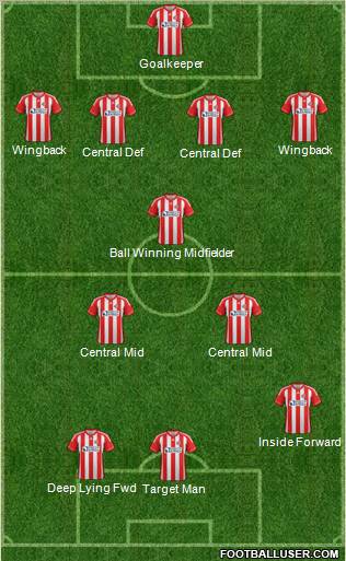 Sunderland Formation 2012