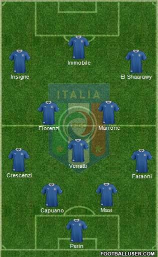 Italy Formation 2012