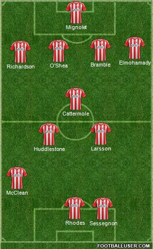 Sunderland Formation 2012