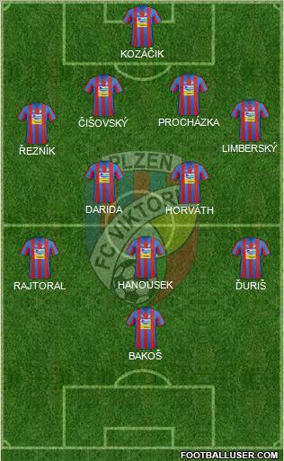 Viktoria Plzen Formation 2012