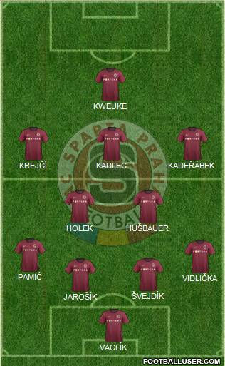 Sparta Prague Formation 2012