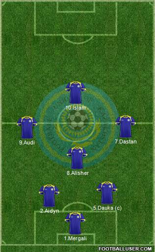 Kazakhstan Formation 2012