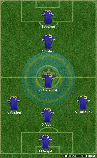 Kazakhstan Formation 2012