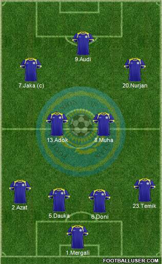 Kazakhstan Formation 2012