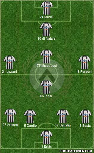 Udinese Formation 2012