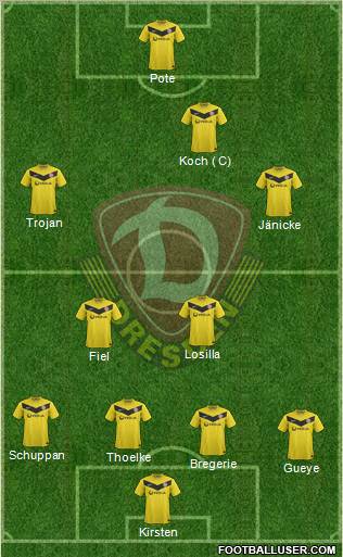 SG Dynamo Dresden Formation 2012